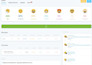 provide a email marketing consultation to drive valuable action b2b